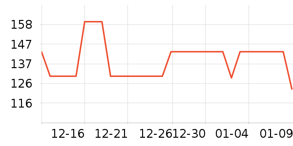 ��̤������/����/������ʷ�۸�