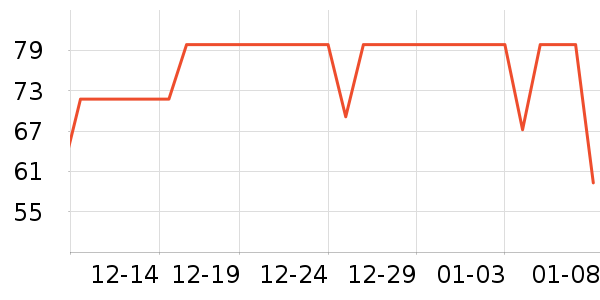 ���ٻ�ʳ������ʷ�۸�