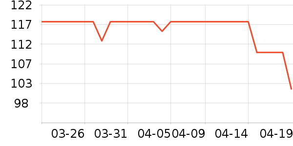 GUARDSMANƤ�߻�����ʷ�۸�