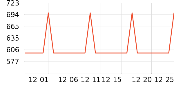 ������΢��¯��ʷ�۸�