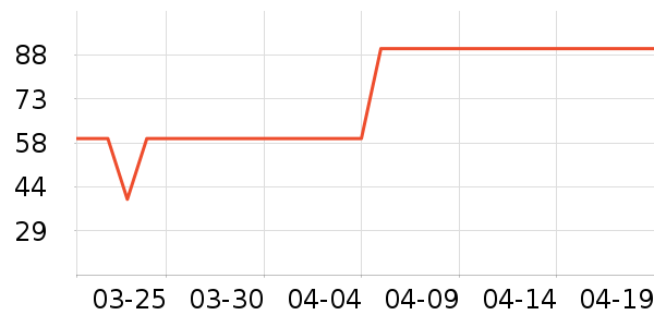 �շ���������ʷ�۸�