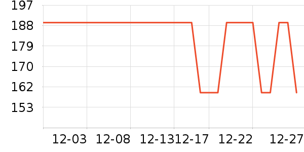 ���Ƕ����˶�Ь��ʷ�۸�