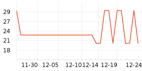 �ո��û���/��������ʷ�۸�