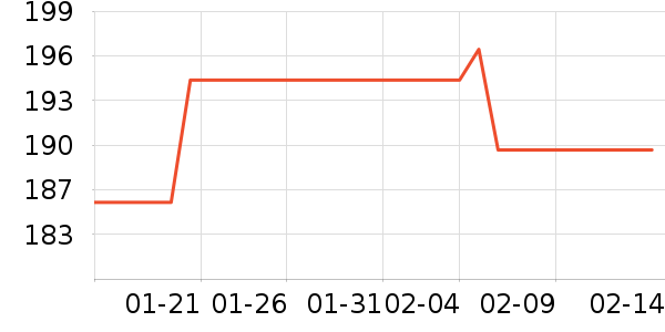 NatureHike����������ʷ�۸�