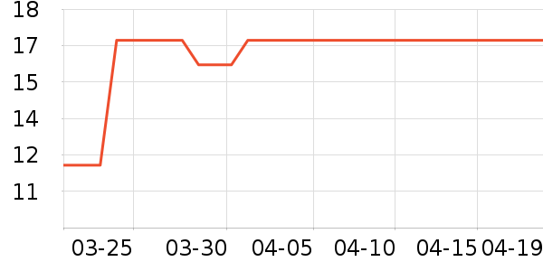 ������ʷ�۸�