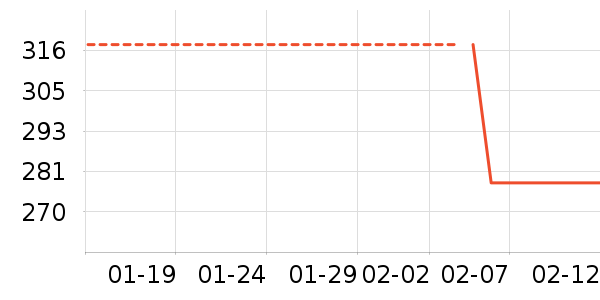 Ůʽ����/������ʷ�۸�