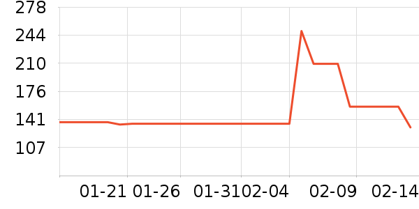 ���߶�����ʷ�۸�