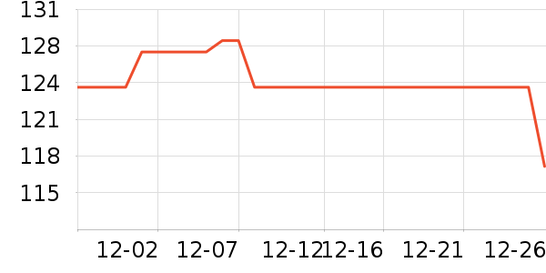 ������֯��ʷ�۸�