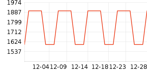 ����ϴ�ػ���ʷ�۸�