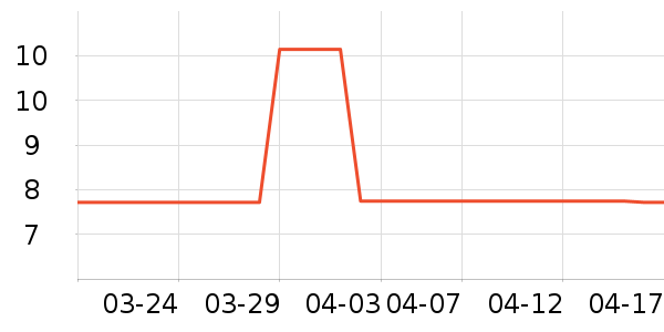 ��ɳ������ʷ�۸�