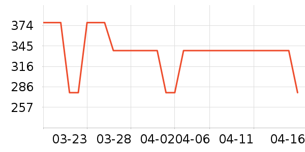 ���´������ʷ�۸�