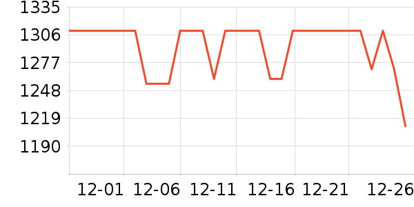 APM Monacoʱ������/����/������ʷ�۸�