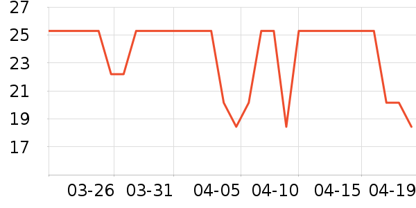 ����������е��ʷ�۸�