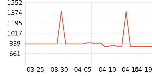 ����������ʷ�۸�