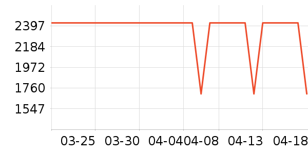 ˹ͼ���ء�Τ����Ůʿ��Ь��ʷ�۸�