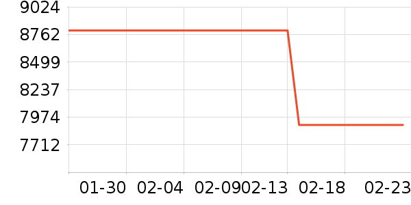 ����������������ʷ�۸�