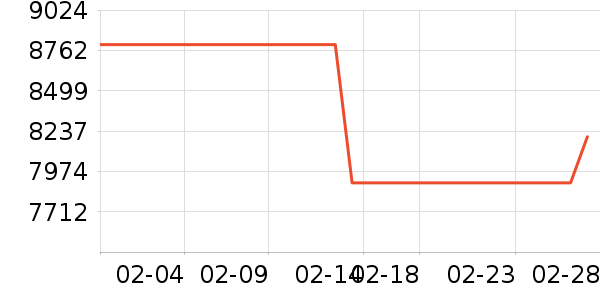 ����������������ʷ�۸�