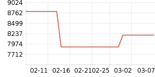 ����������������ʷ�۸�