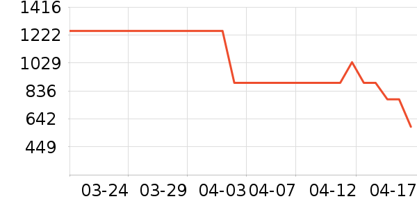 APM Monacoʱ�е�׹/������ʷ�۸�
