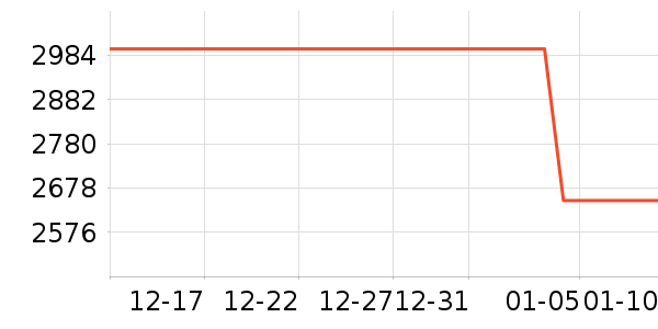 ƻ�������ֱ���ʷ�۸�