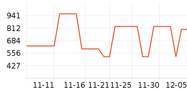 ��̤�����˶�������ʷ�۸�