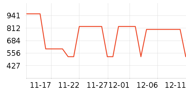 ��̤�����˶�������ʷ�۸�