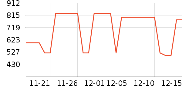 ��̤�����˶�������ʷ�۸�