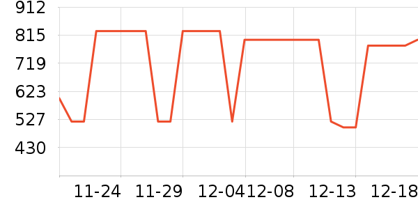 ��̤�����˶�������ʷ�۸�