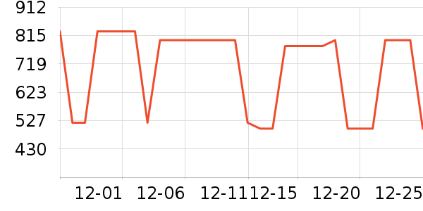 ��̤�����˶�������ʷ�۸�