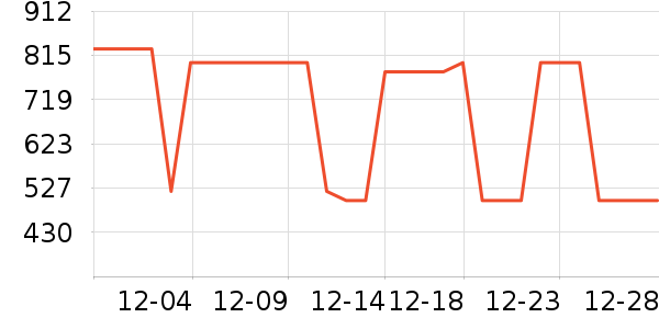 ��̤�����˶�������ʷ�۸�