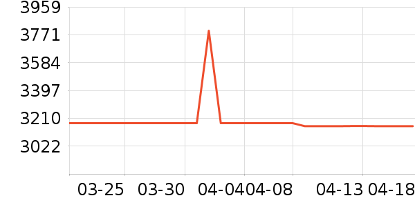 �׼����̻���ʷ�۸�
