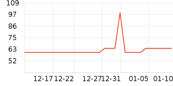 ��ƮƮ����/�̲���ʷ�۸�