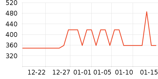 ���Ӵ������ʷ�۸�