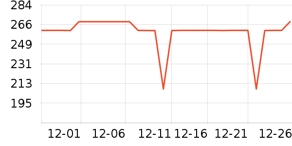 �������ʷ�۸�