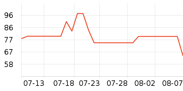 ����������������ʷ�۸�