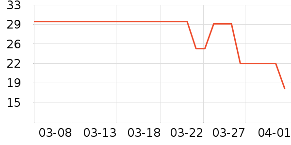 ͬ���û���/��������ʷ�۸�