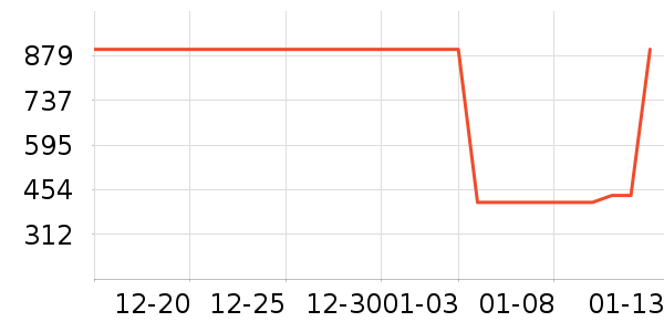 ���ϴ�˹�˶��п�/������ʷ�۸�