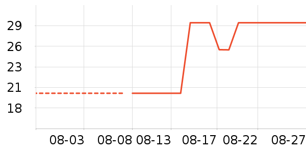 ����������ʷ�۸�