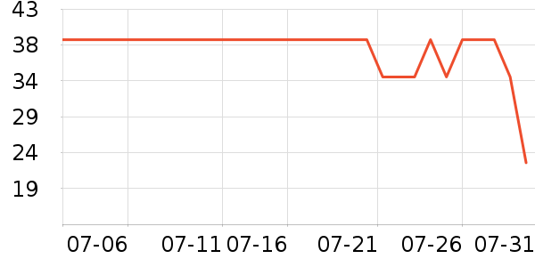 ѩ�з�Ůʽţ�п�/���п�/�̿���ʷ�۸�