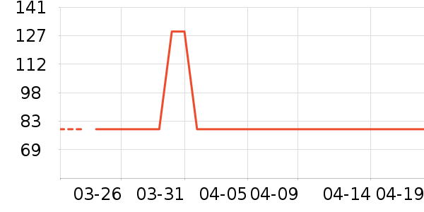 ��ͯ��װ��ʷ�۸�