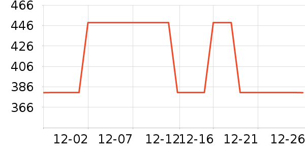 COCO BELLAŮʽ������ʷ�۸�