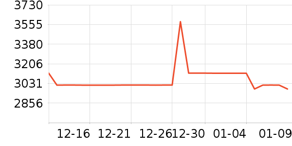 סլ�Ҿ߲�����ʷ�۸�
