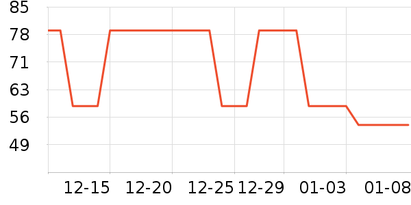 ����������ʷ�۸�