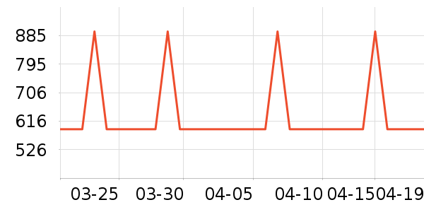 ��ʱŮʽ������ʷ�۸�