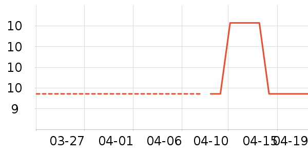 ���ٰ�ѧ���ľ���ʷ�۸�