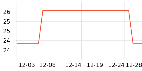 ����ݵ���ʷ�۸�