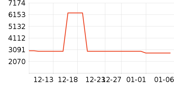 ����΢��¯��ʷ�۸�