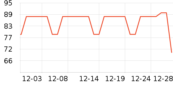 ��˹�ǻ����װ��ʷ�۸�