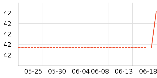 ƻ���ֻ���������ʷ�۸�