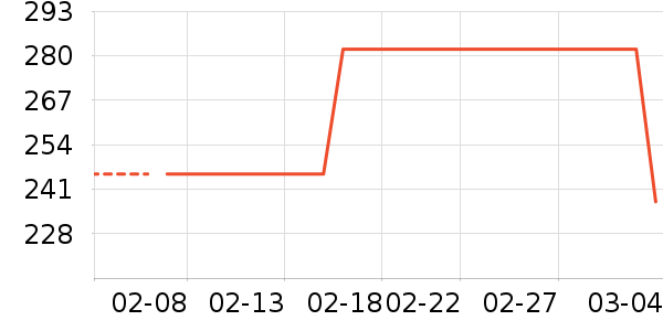 �Ϳ�������ʷ�۸�